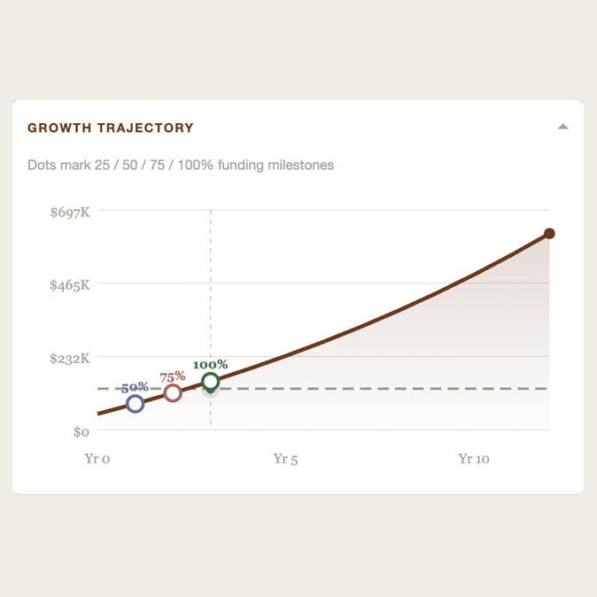 Are You Ready to Buy a Business?